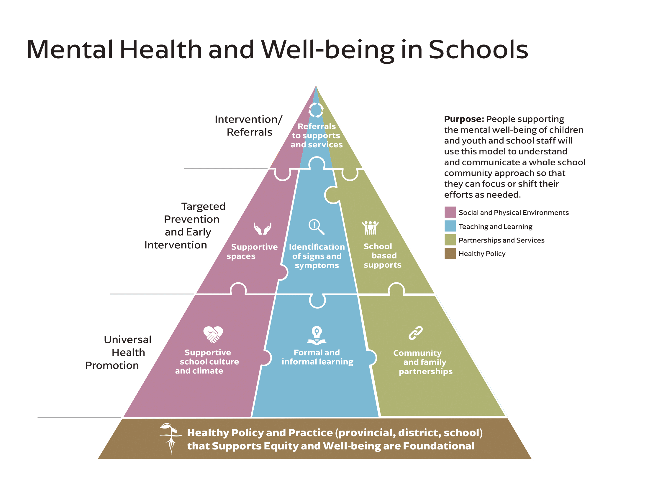 Our Approach To Supporting Schools | Kelty Mental Health